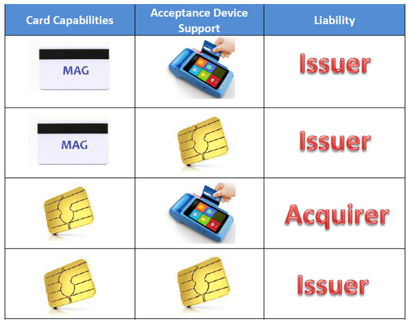 emv capabilities