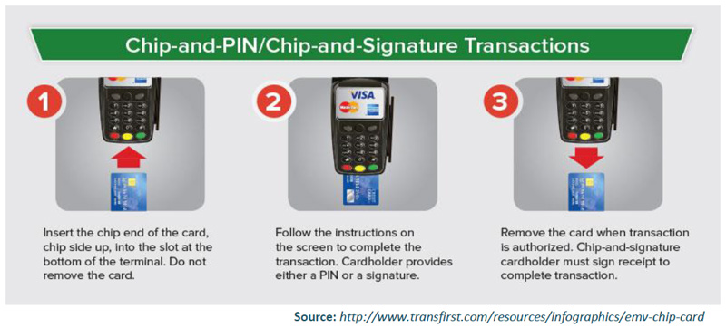 emv chipandpin